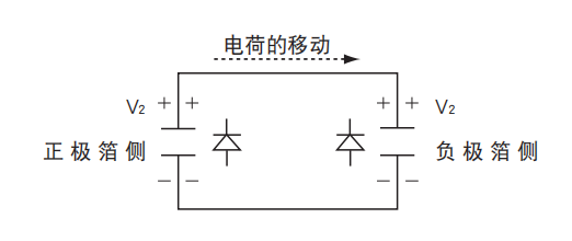 鋁電解電容器的使用壽命是多久？-櫻拓貿(mào)易[NCC黑金鋼電容]