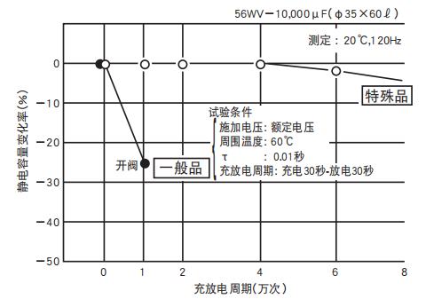 鋁電解電容器的使用壽命是多久？-櫻拓貿(mào)易[NCC黑金鋼電容]