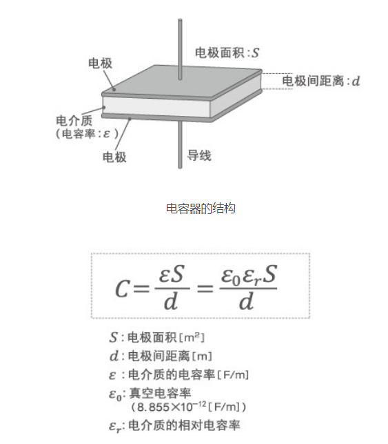 「黑金剛電容」電容器的結(jié)構(gòu)、原理及作用