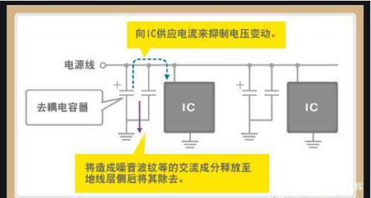 「黑金剛電容」電容是怎么放大電壓的？
