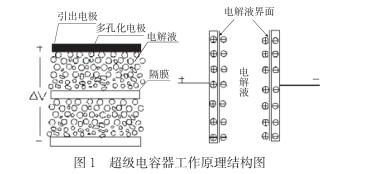 什么是超級(jí)電容？超級(jí)電容器的原理及特點(diǎn)是什么