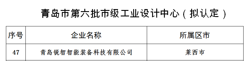 喜報！銳智智能獲評青島市工業(yè)設計中心